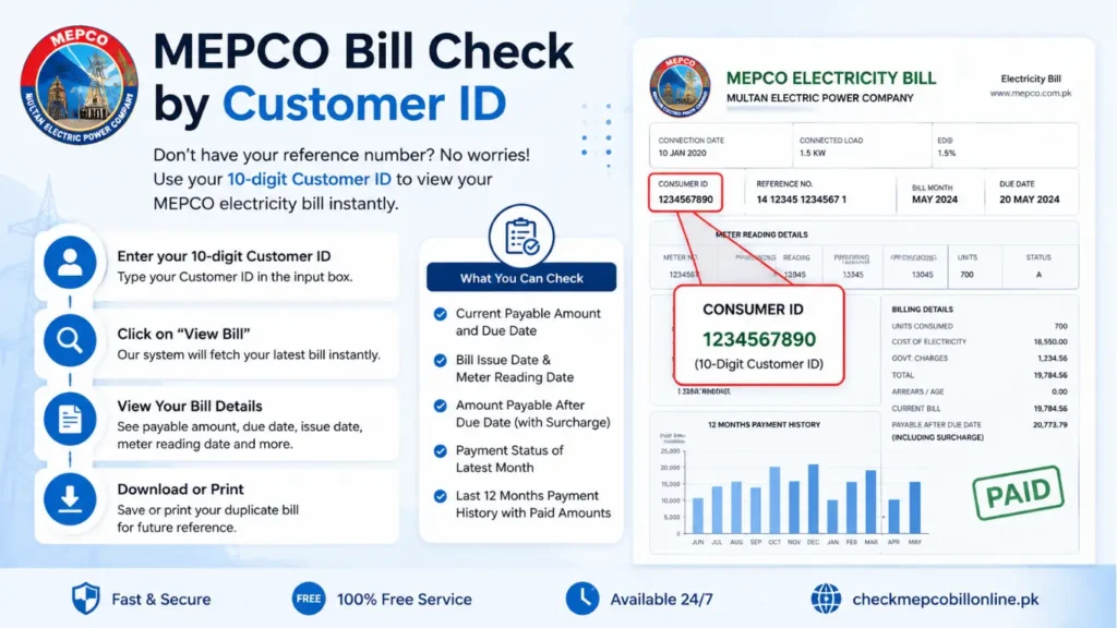 Check MEPCO Bill By Customer ID